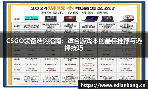 CSGO装备选购指南：适合游戏本的最佳推荐与选择技巧