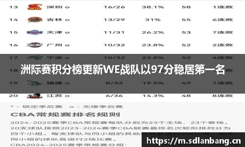 洲际赛积分榜更新WE战队以97分稳居第一名